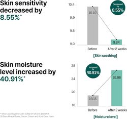 Some By Mi Aha Bha Pha 30 Days Miracle Face Serum Made From Tea Tree Leaf Water For Sensitive Skin